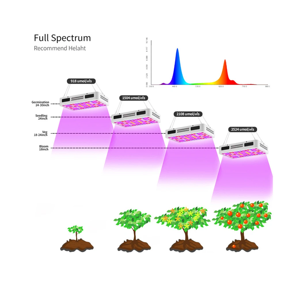 Светильник BEYLSION для выращивания растений 3000 Вт 600 | Фитолампы