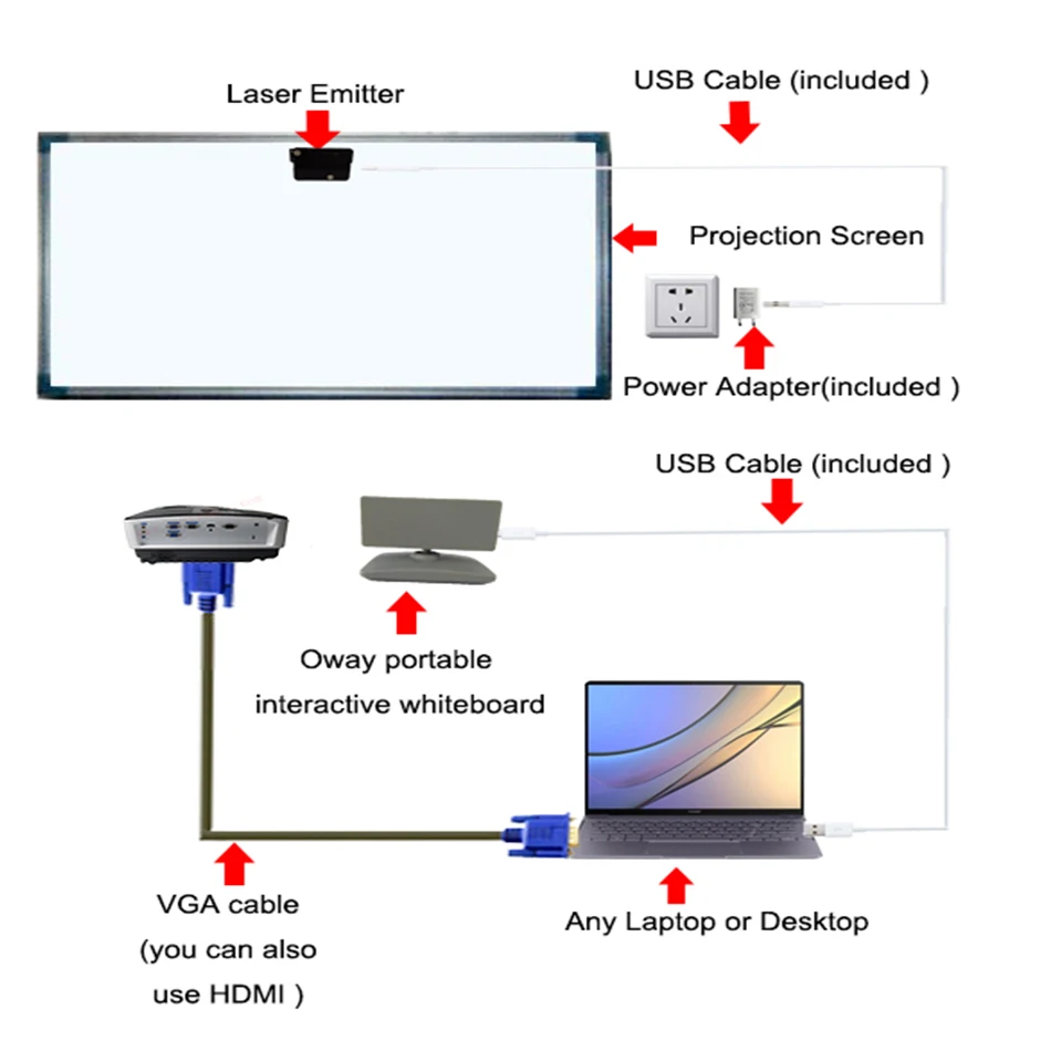 Multi Writing Finger Touch Portable Interactive Whiteboard Electronic USB Smart Board Office Easy Installation | Канцтовары для