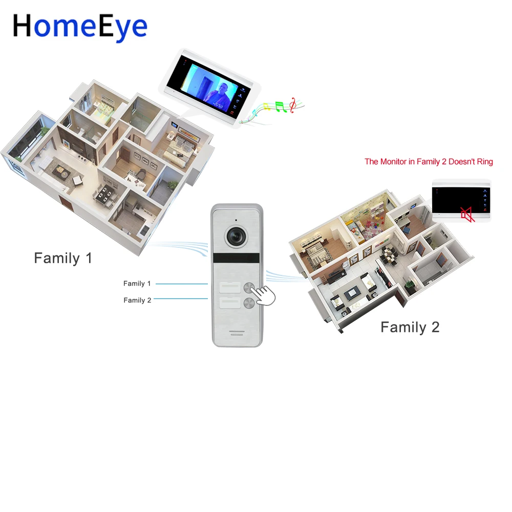 tuya smart app remote control ip video door phone wifi video intercom 2 apartments security access control system waterproof osd free global shipping