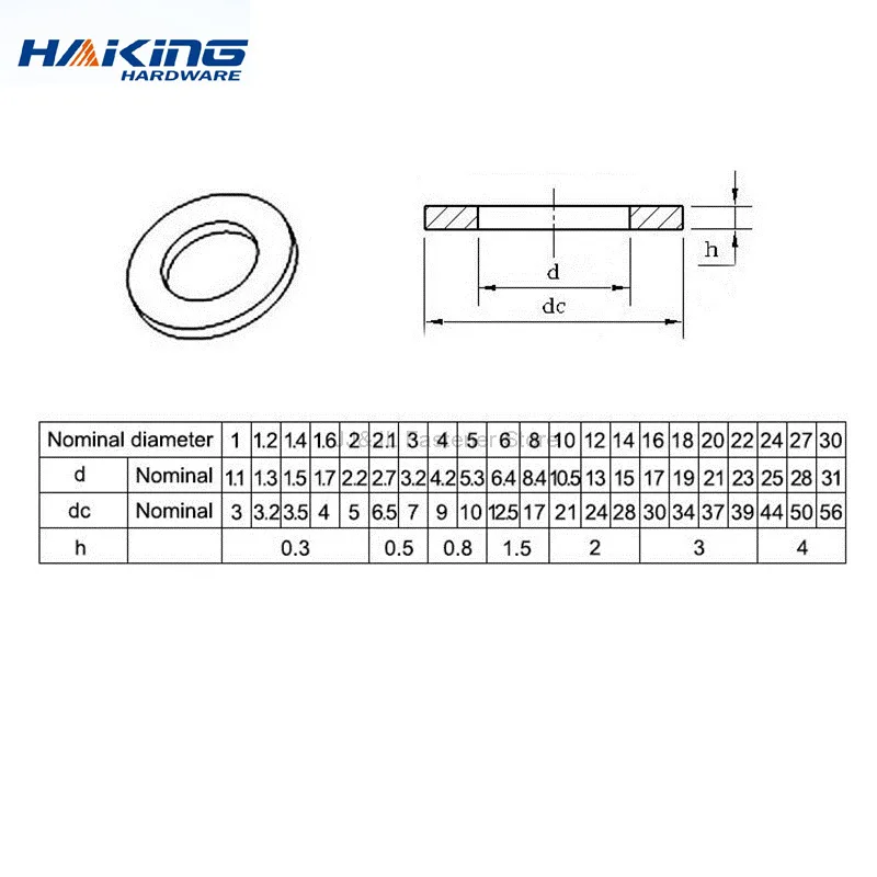 1/100pcs Flat Washer M2 M2.5 M3 M4 M5 M6 M8 M10 M12 M14 M16 M18 M20 M22 M27 Stainless Steel Washers Plain Washer Gaskets DIN125