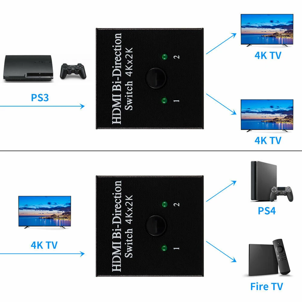 Двунаправленный переключатель HDMI 2 0 1 шт. коммутатор 3D UHD 4K разветвитель