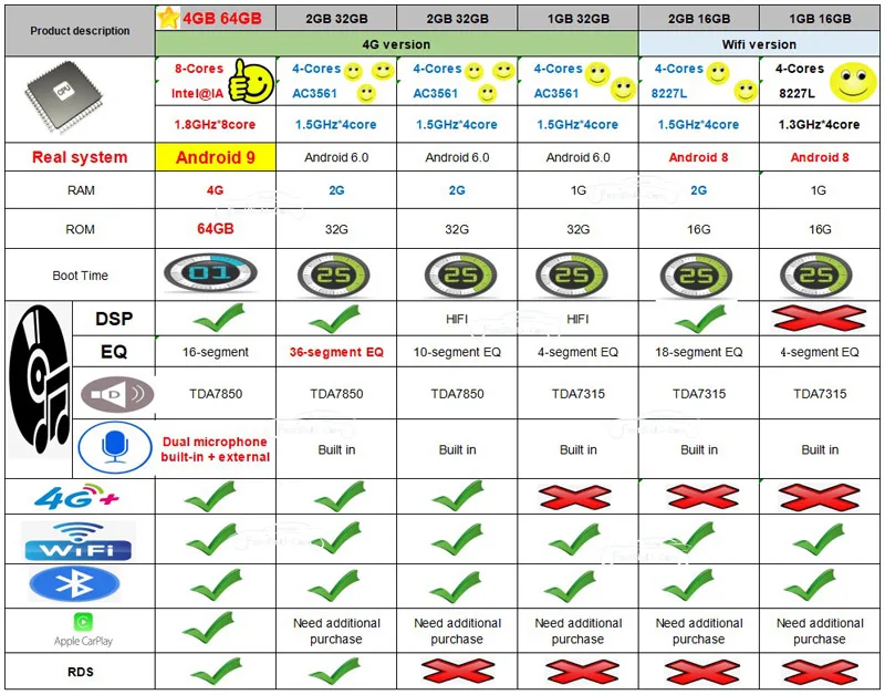 Автомобильный Android для HYUNDAI ix25 2014 2016 четырехъядерный GPS навигатор Wifi DVD плеер с