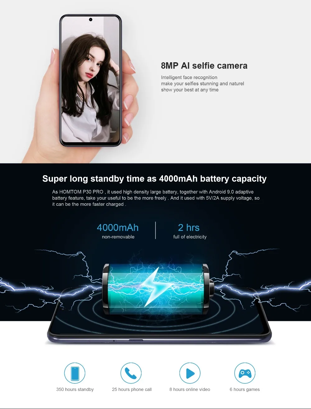 HOMTOM P30 Pro, 4 Гб ОЗУ, 64 Гб ПЗУ, Восьмиядерный мобильный телефон, 6,41 дюймов, полный дисплей, 13 МП, задняя камера, смартфон, отпечаток пальца