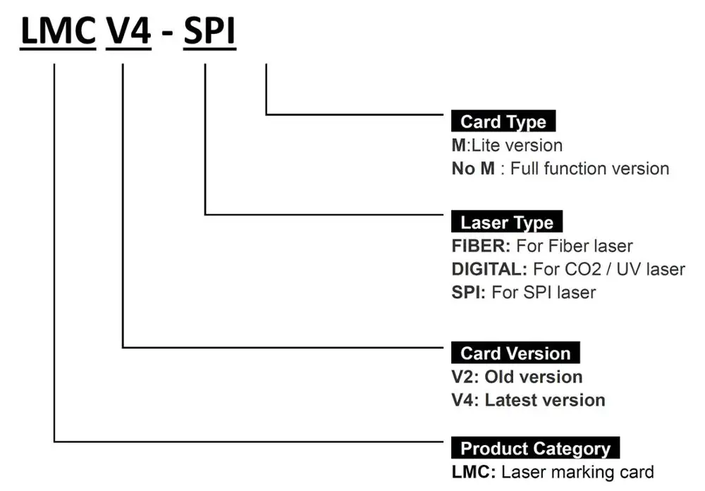 MASTER LASER бесплатная доставка JCZ LMCV4 SPI BJJCZ CO2 YAG UV EzCAD2 лазерная маркировочная