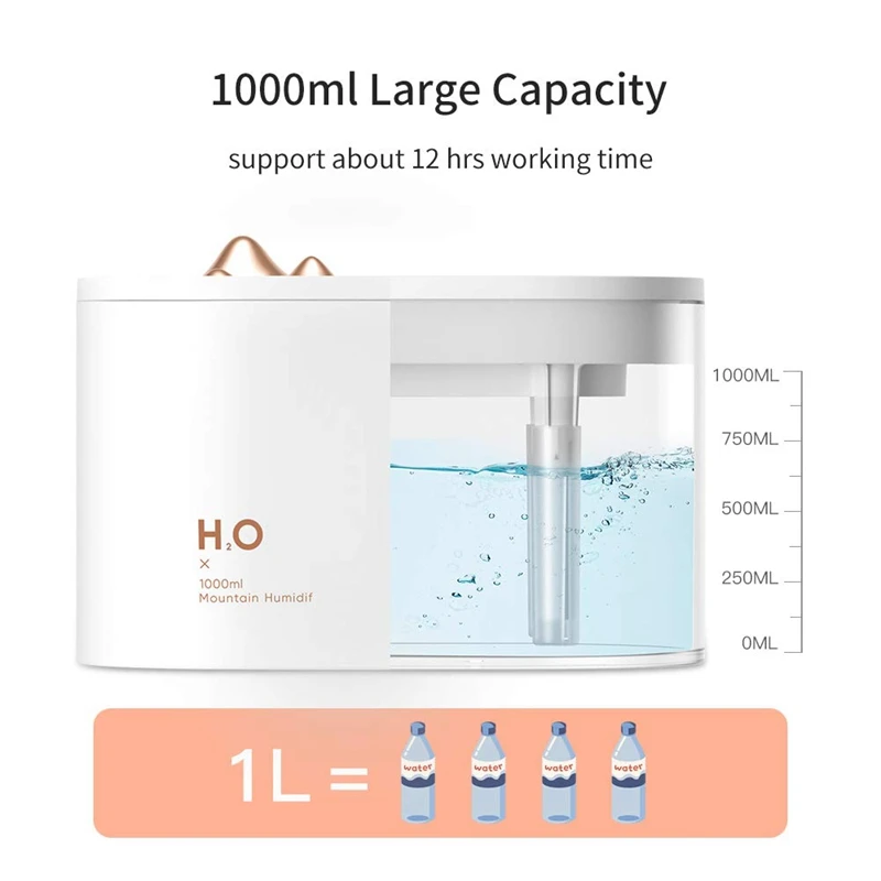Увлажнитель воздуха ультразвуковой с двойным распылителем 1000 мл 3600 мА ·