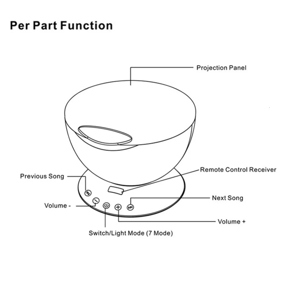Океан волны светодиодный ночной Светильник Magic звездное небо Аврора проектор