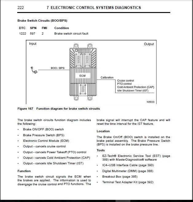 International Truck Engine Family NAVISTAR MAXXFORCE Diagnostic &amp Service Manuals | Автомобили и мотоциклы