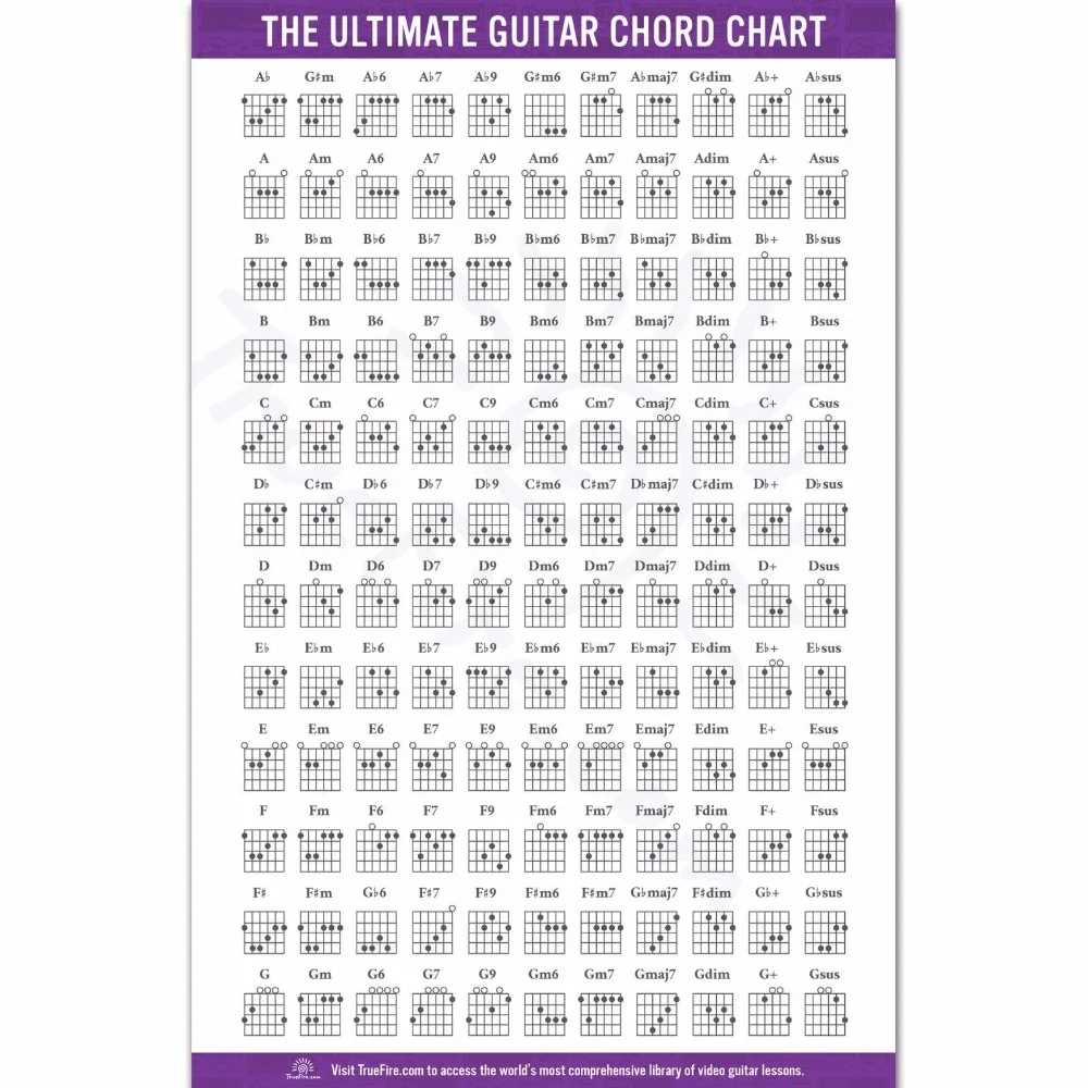 

Home Decor Guitar Chords-Silk Art Poster Wall Sticker Decoration Gift