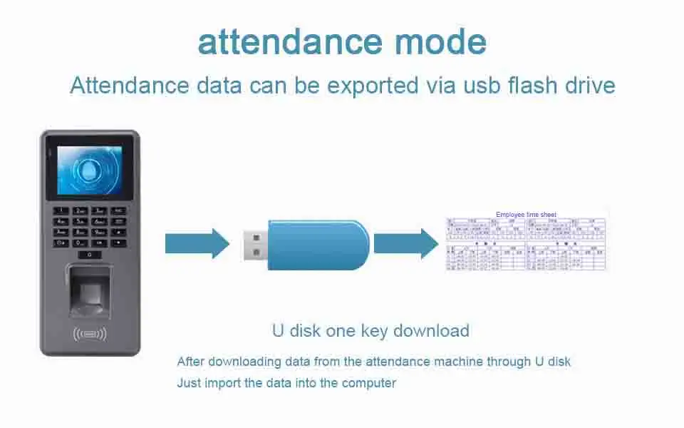 Eseye отпечатков пальцев Дверной замок Rfid система контроля допуска к двери Usb Лифт отпечатков пальцев система контроля доступа