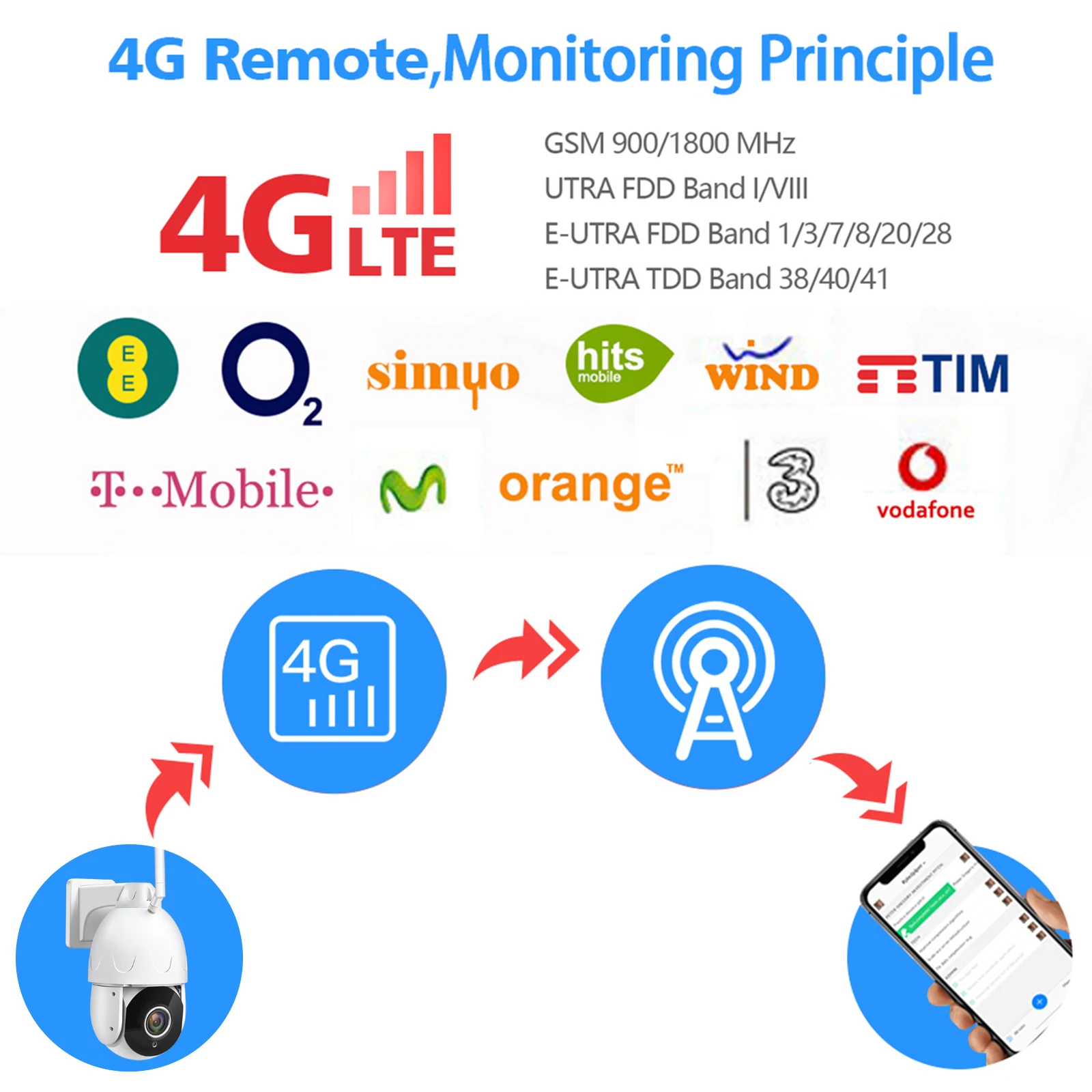 Наружная IP камера 5MP 4G sim-карта WIFI AI автоматическое отслеживание 30X зум