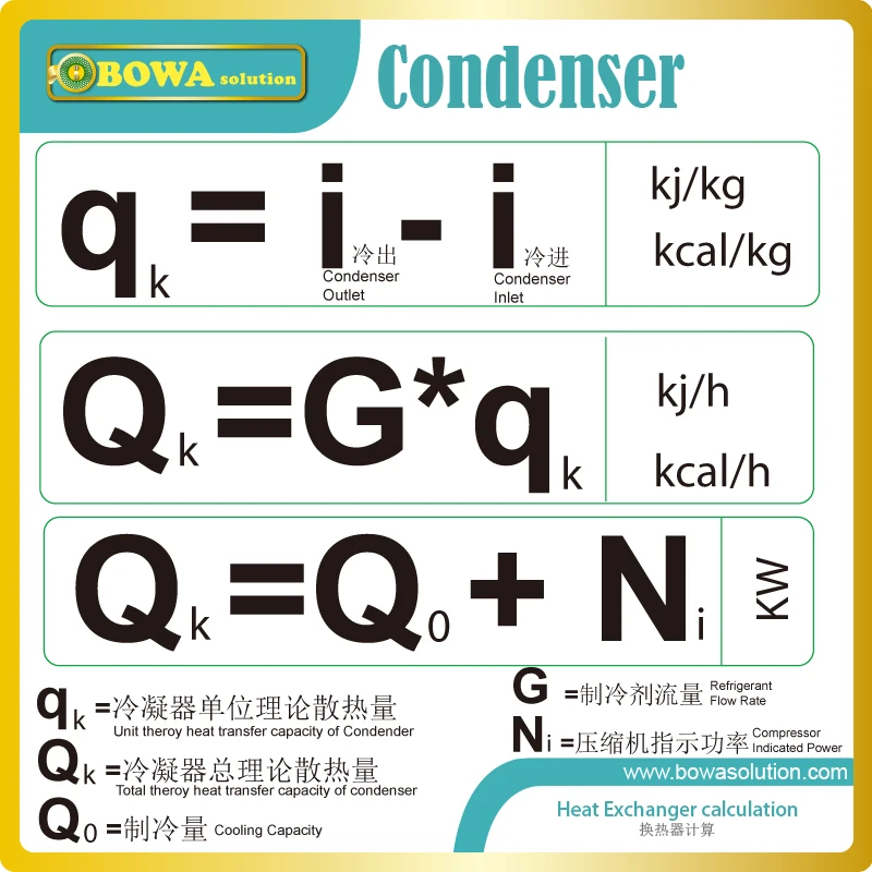  60 82 °C криогенный Холодильный агрегат с испарителем и водяным охлаждением
