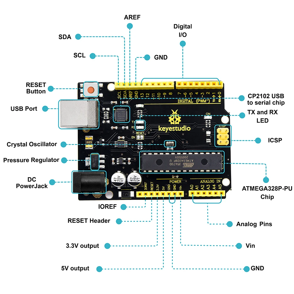 Макетная плата Keyestudio V4.0 с последовательным чипом USB CP2102 + кабель совместимый