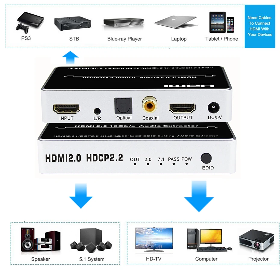 HDMI 2,0 аудио экстрактор 7.1Ch 4K 60Hz HDMI коммутатор аудио сплиттер 1X1 HDMI 5.1Ch аудио экстрактор сепаратор HDMI toslink аудио