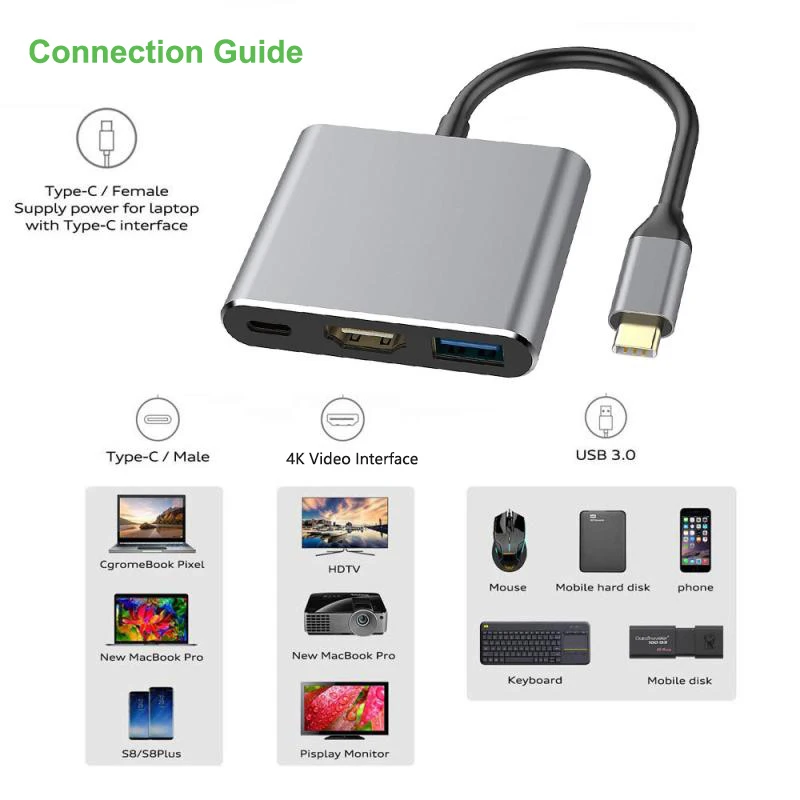 Адаптер USBC-Hdmi 3 в 1 совместимый с Apple Macbook монитором коммутатор Type C 30 Гц 4K