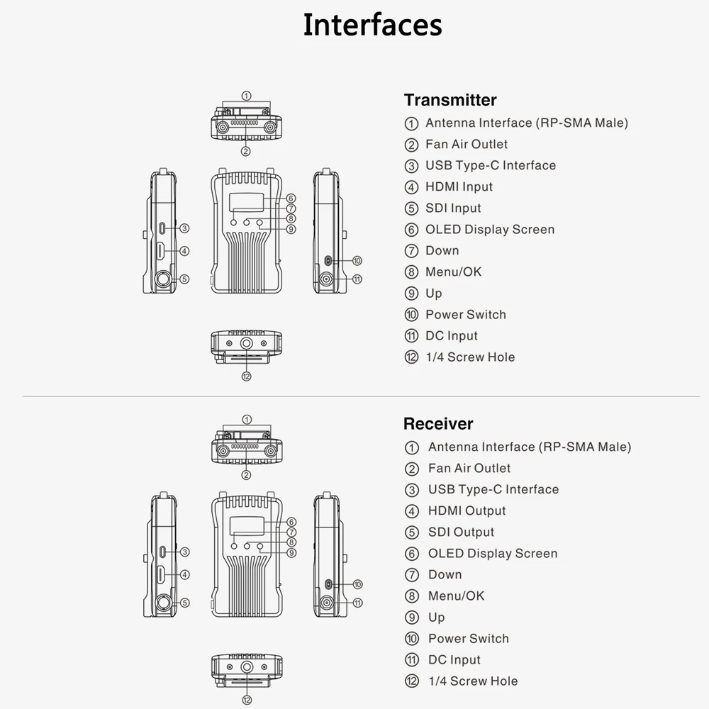 

Hollyland Mars 400s Wireless Video Transmission System HDMI SDI 1080P Wireless HD Image Transmitter Receiver for Video Movie