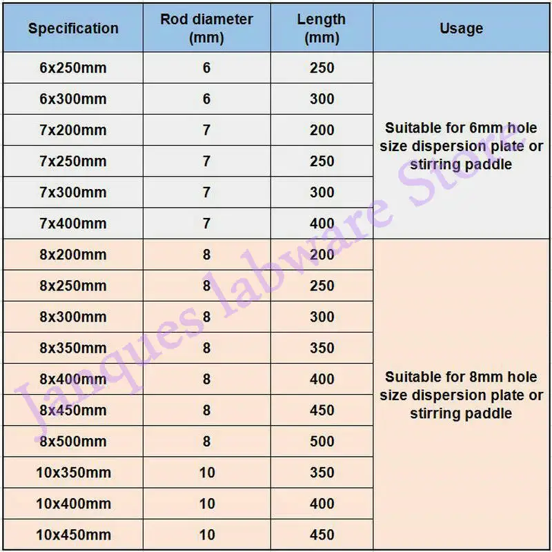 1 шт. стержень из нержавеющей стали 304 для перемешивания и рассеивания подходит