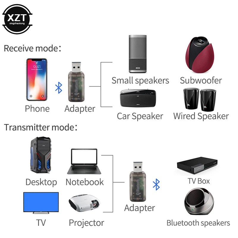 Bluetooth 5,0 аудио передатчик приемник адаптер для ТВ автомобиля 3,5 мм разъем AUX Стерео музыка 2 в 1 usb bluetooth адаптер Aptx ключ