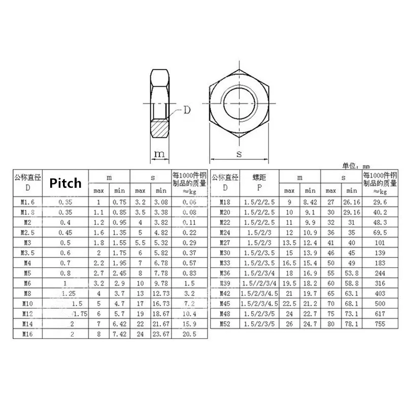 GB6172 DIN439 Шестигранная тонкая гайка M3/M4/M5/Искусственная тонкие шестигранные гайки