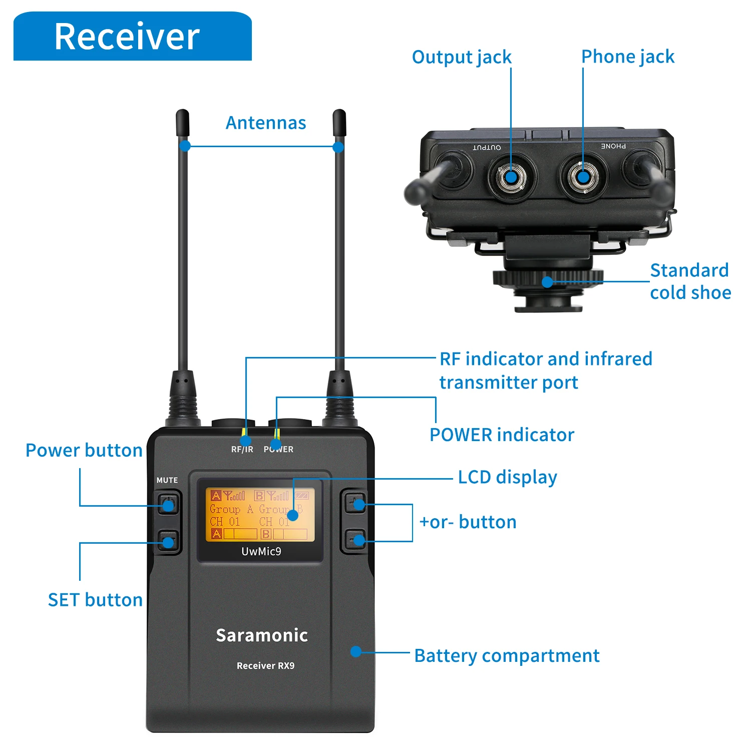 Беспроводная петличная микрофонная система Saramonic UwMic9 Kit3/4 UHF для цифровых