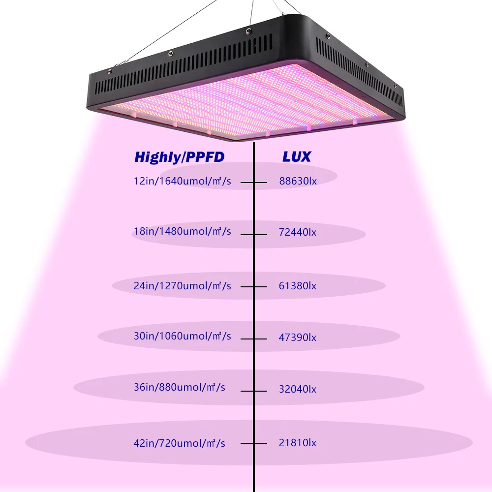 

XRYL Led Grow Light Full Spectrum 3000W Panel Light 4 Modes Lighting Phytolamp For Indoor Plants Seeds Grow Tent Complete Kit