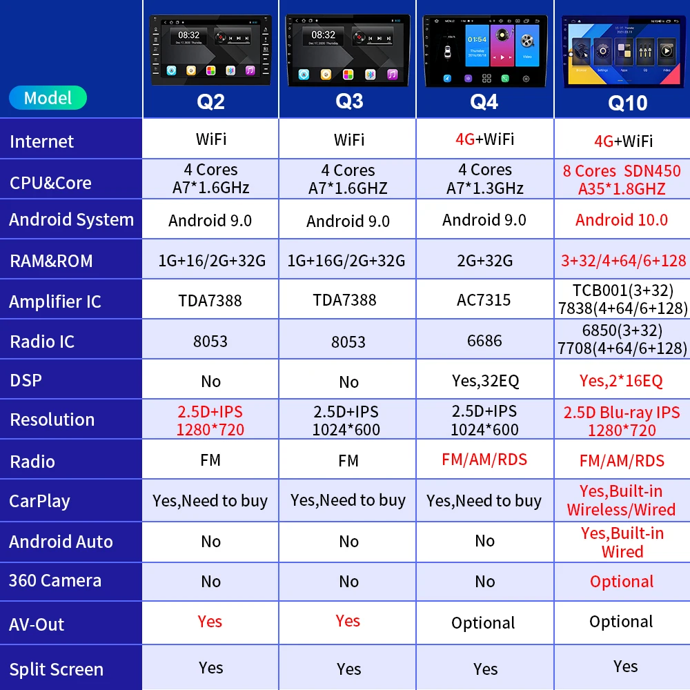

For Mitsubishi Outlander 3 2012-2019 2din Car Radio Autoradio Android Auto Multimedia Video Player Audio Stereo Receiver 4G WIFI