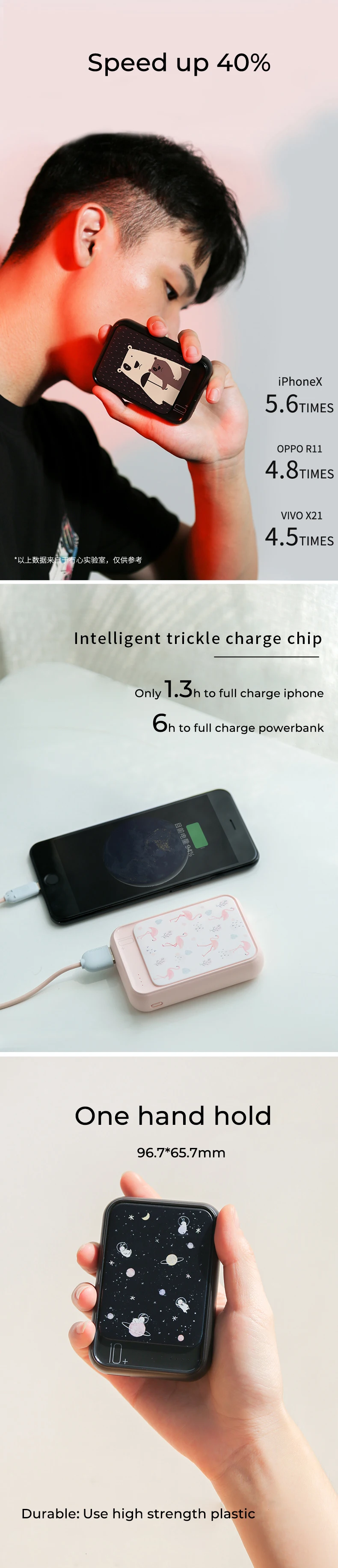 Повербанк 10000mAh внешний аккумулятор портативная зарядка портативное зарядное устройство за xiaomi iPhone внешний аккумулятор для телефона