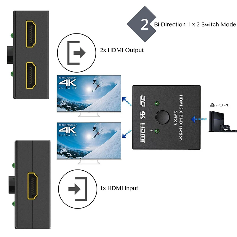 HDMI 2 0 переключатель двойного направления 1080P 3D 4K x 2K коммутатор 2X1 или 1X2 сплиттер