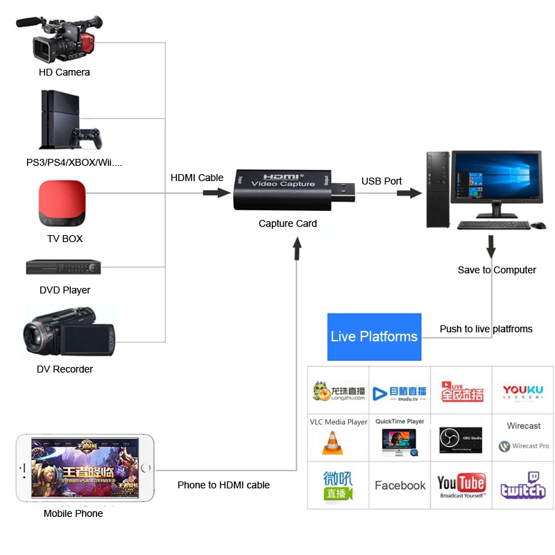 Захват видеокарты захват HDMI видео USB 2 0 карты потоковой прямой трансляции запись