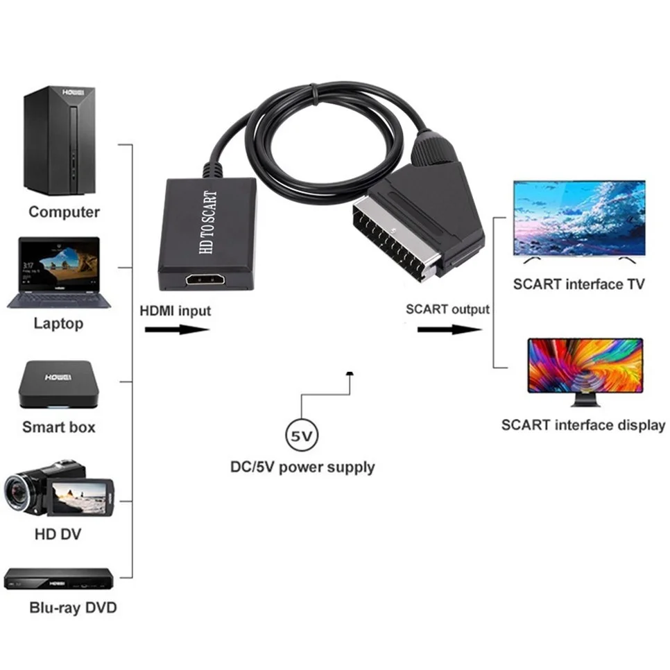 BGGQGG HD HDMI для SCART видео аудио конвертер адаптер ТВ высококлассный DVD Sky Box STB Plug and Play