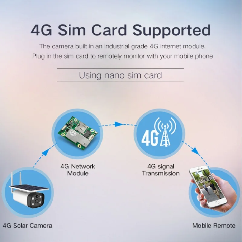 IP67 Водонепроницаемый солнечной энергии 4g wifi ip камера sony сенсор Ster licht IR vision