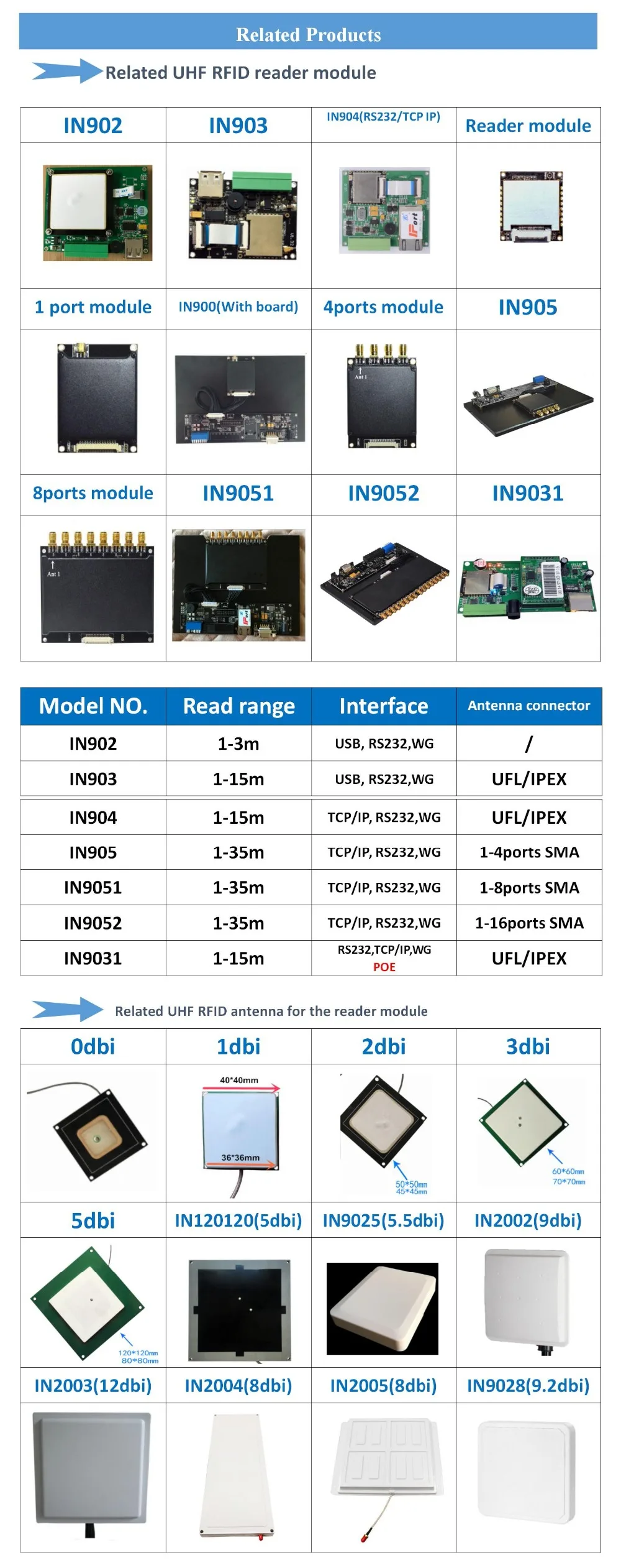 4 порта длинный диапазон фиксированный uhf rfid считыватель пассивная/спортивная гоночная Система синхронизации UHF rfid считыватель чип Impinj R2000 модуль