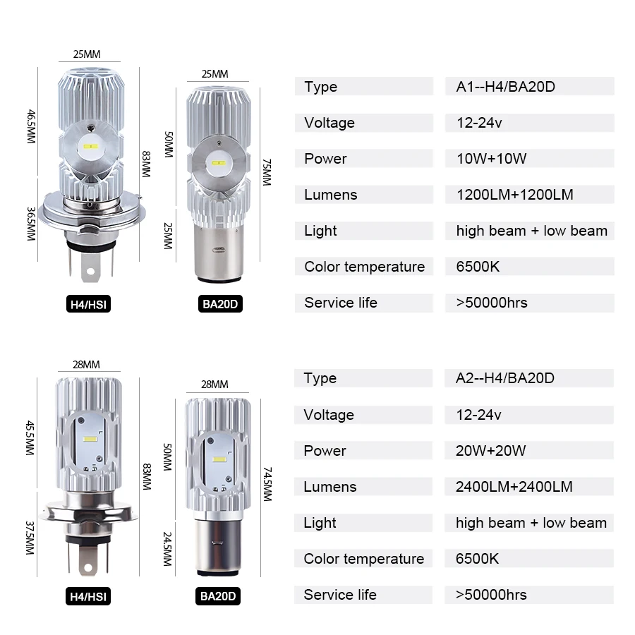 Лампа светодиодная для мотоциклетных фар 12 В 6500 К 1 шт.|light fog|light led 12vlight 24v |