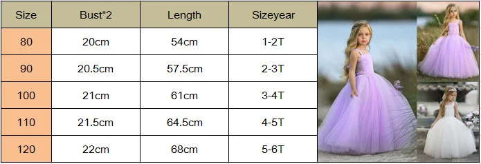 От 1 до 6 лет платье-пачка из тюля с кружевом для маленьких девочек | Детская одежда