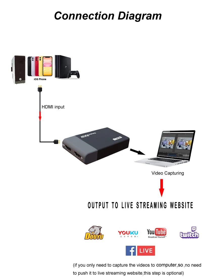 EZCAP 261 м обновление до 321A USB 3 0 карта видеозахвата видео в формате 4K Запись коробка