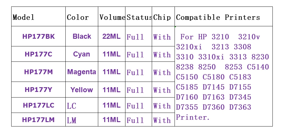 Новые совместимые чернильные картриджи LuoCai 6X для принтера HP 177 C5140 C5150 C5180 D7145 D7155