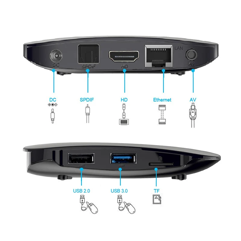 Смарт ТВ приставка Android 9 0 4K 4096x2160 HDR USB 3 HDMI 2.0a для @ 60Hz DDR3 Поддержка 3D видео 2 4G/5G H96 |
