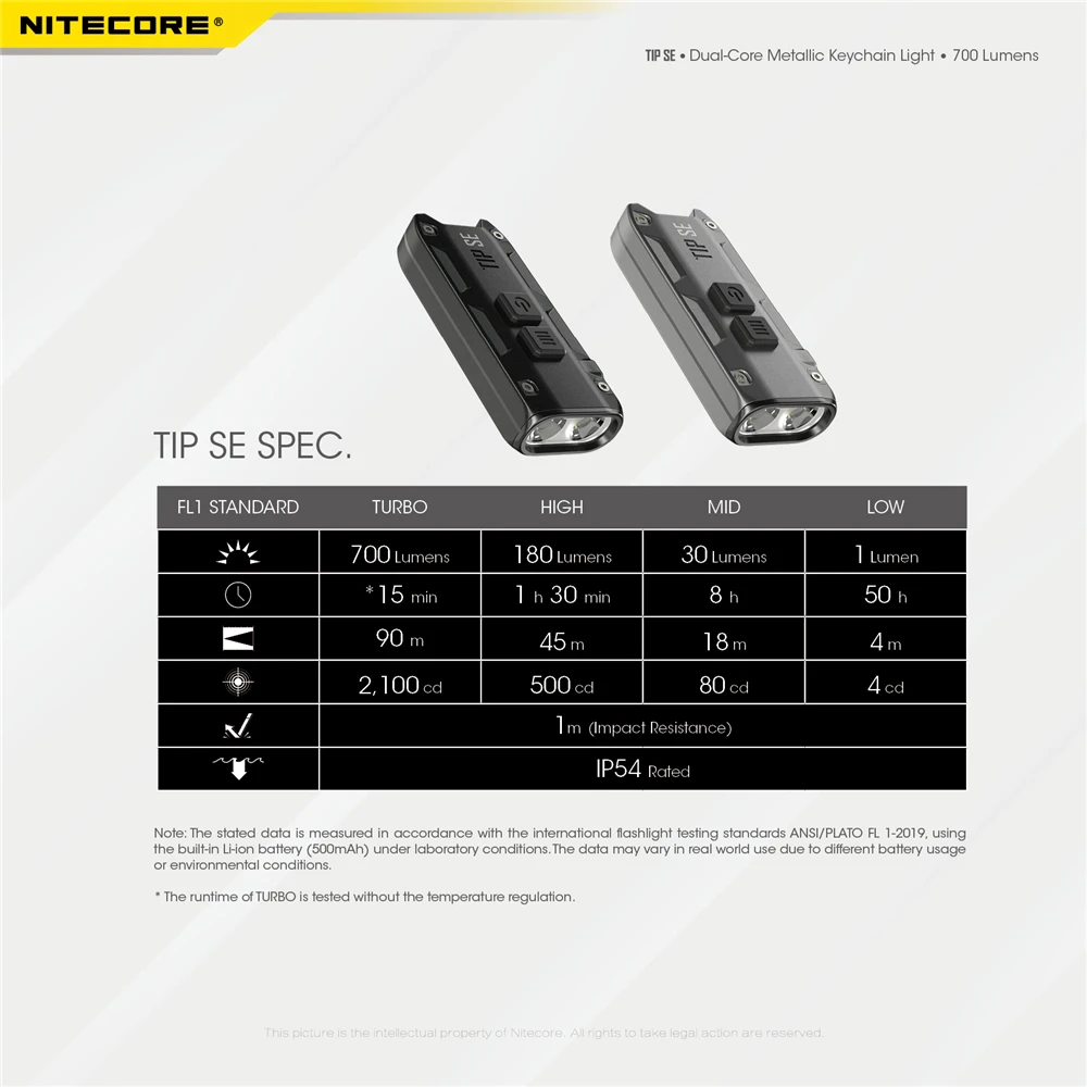 Оригинальная вспышка NItecore TIP SE 700 люмен с перезаряжаемой литий-ионной батареей