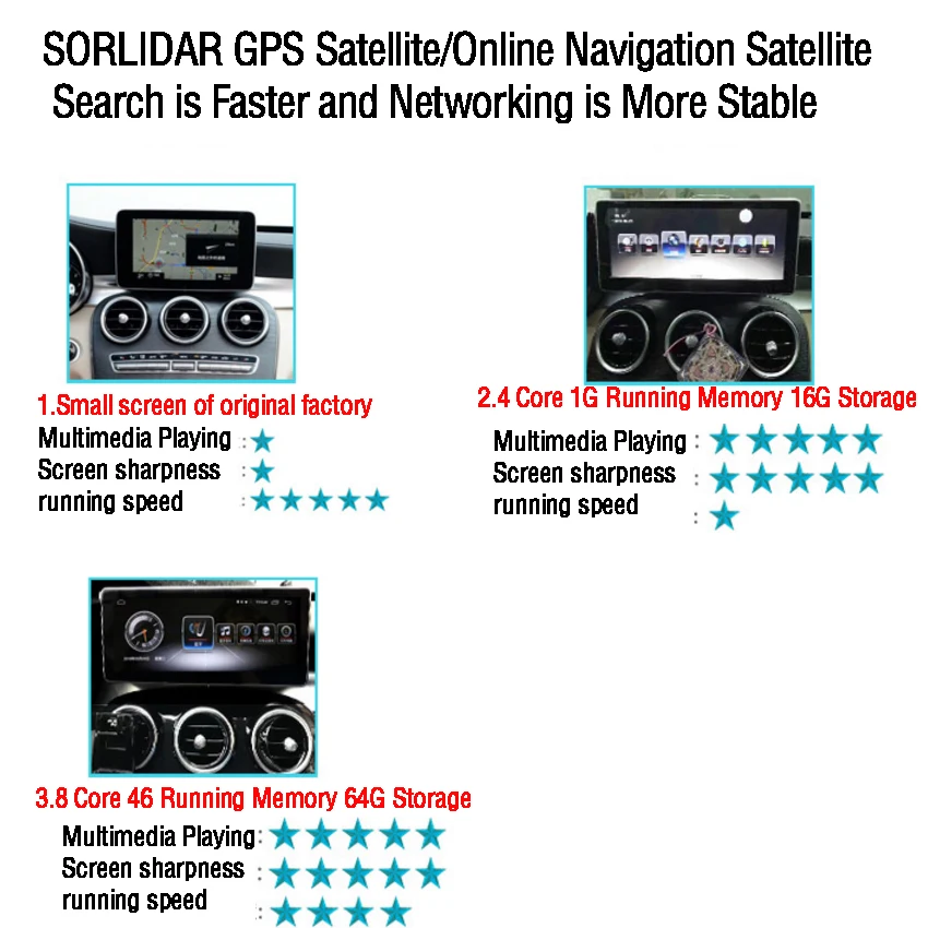 Автомагнитола Android мультимедиа аудио плеер для Mercedes Benz C класса дюймов сенсорный