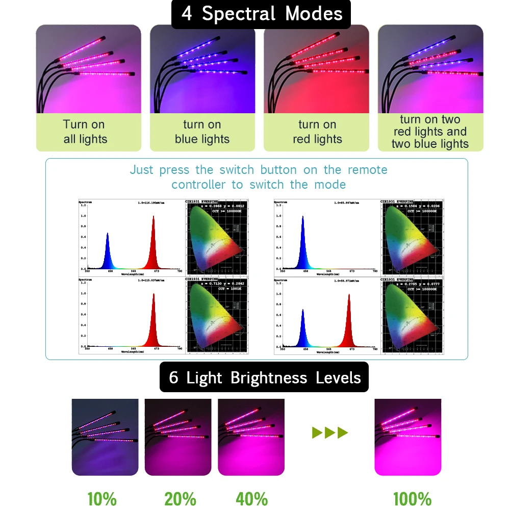 

Growing Light with Stand Plant Grow Light for Indoor Plants Tripod Stand Adjustable 4 Spectrum Mode with Timing 3/6/12H
