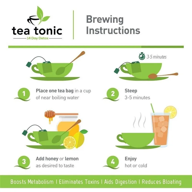 

GPGP Greenpeople 7/14/28 Days Slimming Products 100% Pure Natural Fat Burning For Man And Women Weight Losing Slimming Product