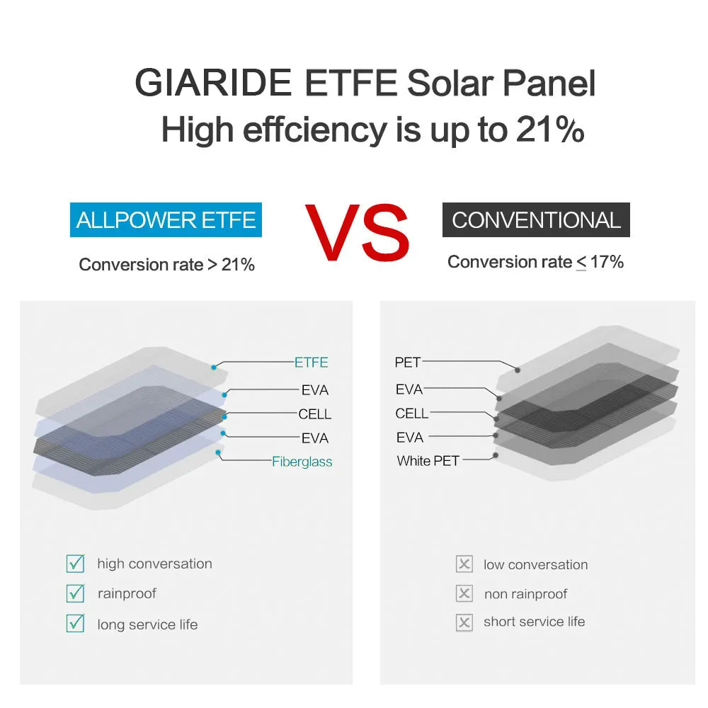 Портативное зарядное устройство ALLPOWERS водонепроницаемый портативное от