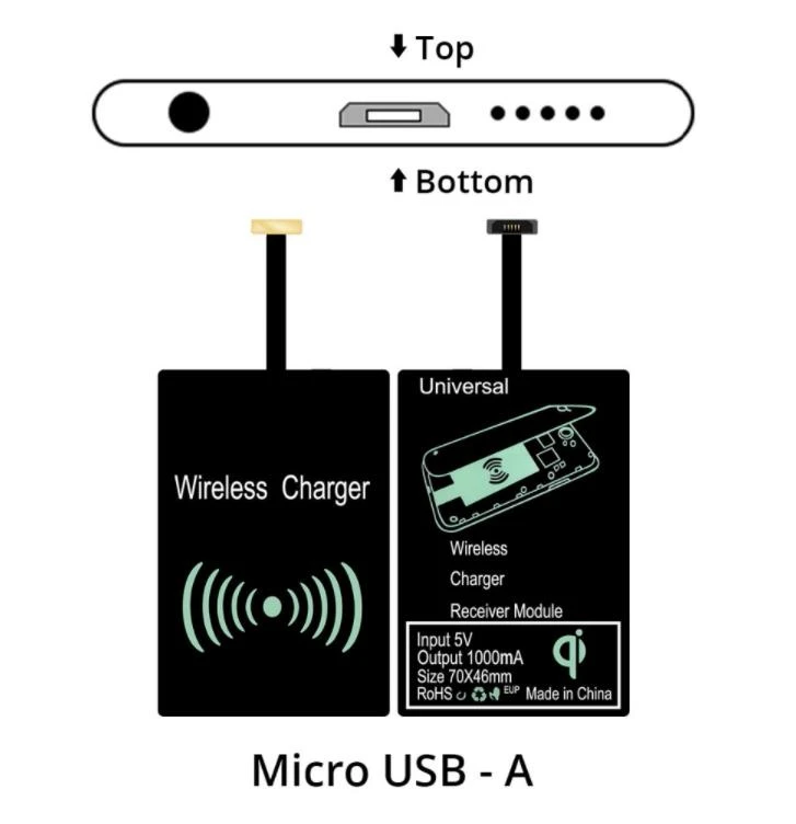Type A Универсальное беспроводное зарядное устройство приемник Micro Usb Microusb для iPhone Qi стандартный зарядный приемный модуль для телефонов Android - Тип штекера: Type A