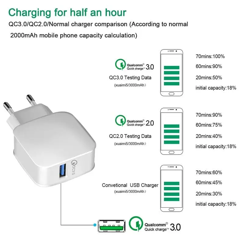 Zfifimy Quick Charge 3 0 10 Вт дорожное Быстродействующее зарядное устройство для IPhone 11 XI R MAX