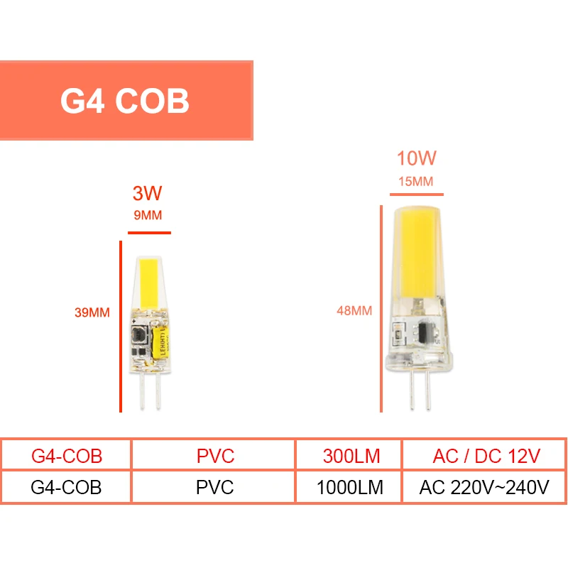 Светодиодный светильник G4 светодиодный G9 E14 лампы 7 Вт 9 10 12 COB 2835SMD 220V AC12V без