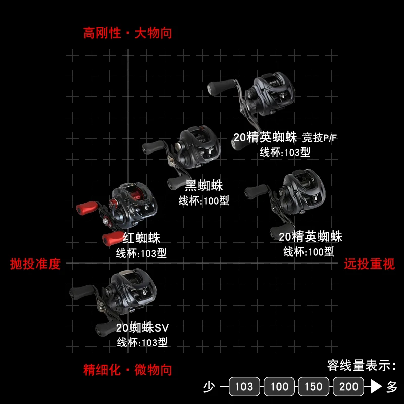 DAIWA dawa 20 elite SV starscream water wheel spider helped black domestic fish line wheels | Спорт и развлечения