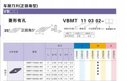 DESKAR VBMT160404 VBMT160408 MV LF6018 LF6118 Carbide Inserts CNC Lathe Cutter Cutting Tool Parts For Stainless Steel live center lathe