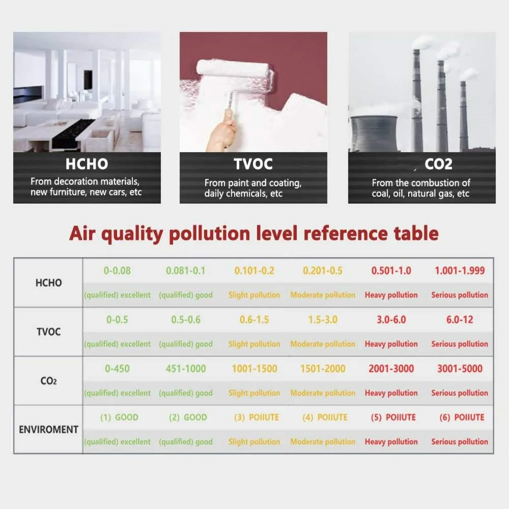 

Mini Carbon Dioxide Detector Gas Analyzer Air Quality Monitor Digital CO2 Sensor PPM Meters USB Detector TVOC HCHO PM2.5 Meter