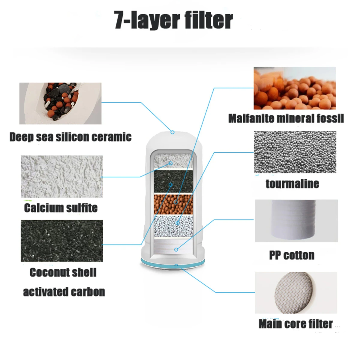

Tap Water Purifier Clean Kitchen Faucet Washable Ceramic Percolator Water Filter Filtro Rust Bacteria Removal Replacement Filter
