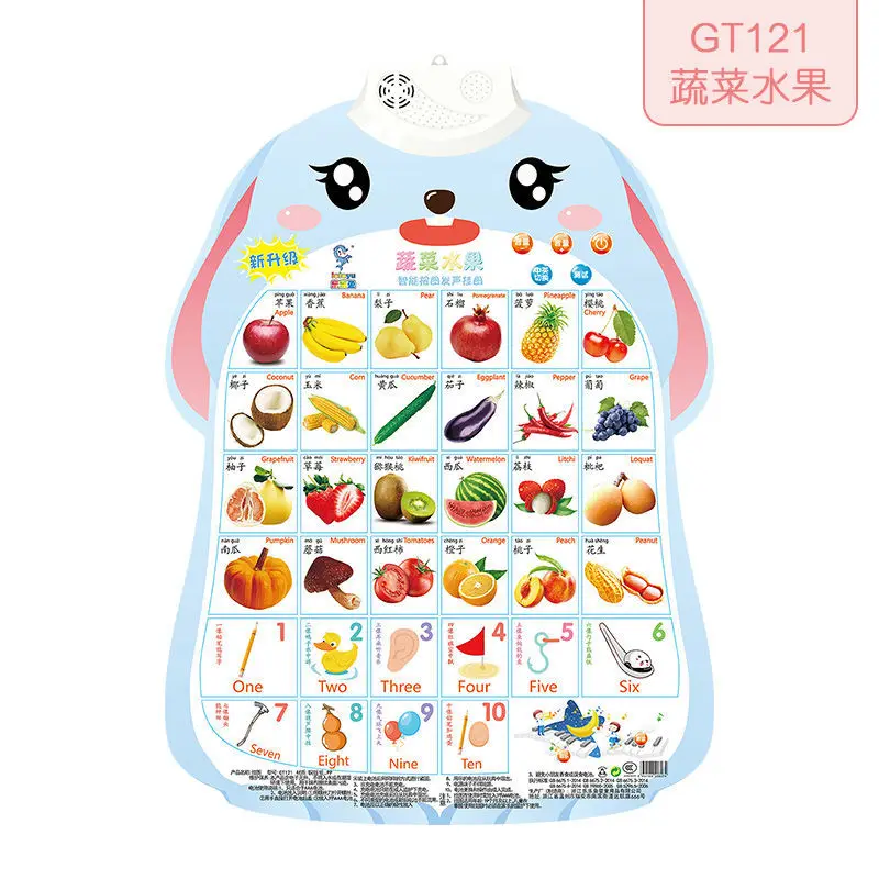

Kids Learn English Word Card English Paper Wall Chart Knowledge Fun Children Learning Toys Educational Toy Card for Children