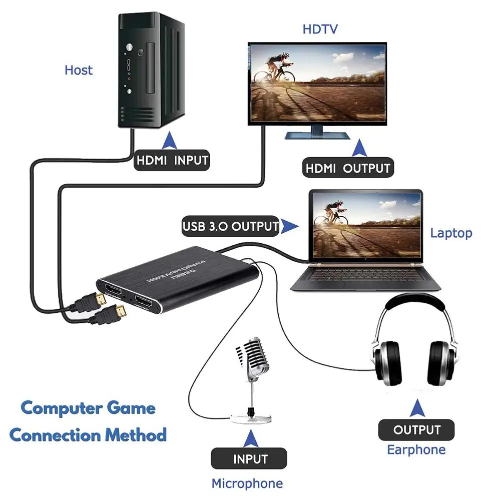 2020 USB HDMI 4K60Hz видеозахват к карта видеозахвата донгл для игр потоковая трансляция